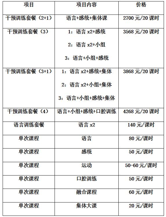 我院光琇儿童中心最新干预课程套餐（方案）出炉