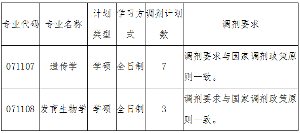 湖南光琇医院2021年硕士研究生招生调剂复试方案