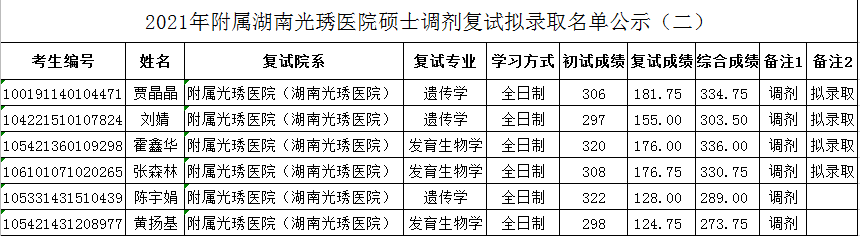 硕士调剂复试拟录取名单公示（二）